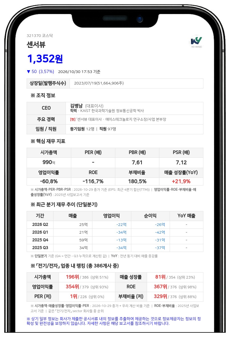 센서뷰, 6G·로보틱스 국책과제 선정으로 정부출연금 32억4000만원 확보