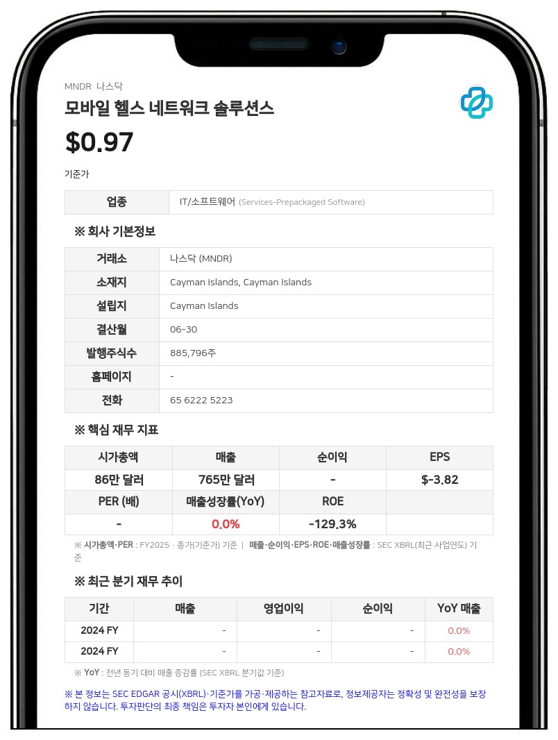 모바일 헬스 네트워크 솔루션스, 2026 회계연도 순손실 5.8% 축소…감사인 계속기업 존속 의문 제기