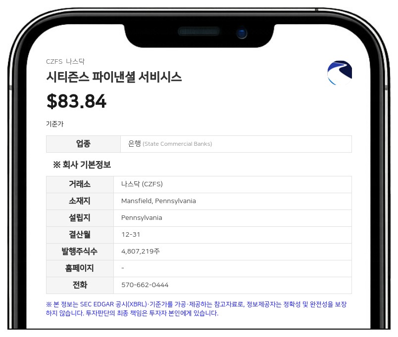 시티즌스 파이낸셜, 3분기 순이익 1192만 달러…전년比 19.2% 증가