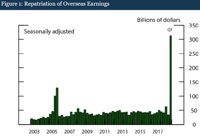 <이미지출처:연준>ⓒ글로벌모니터