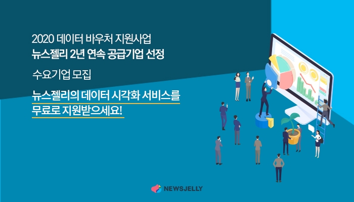 뉴스젤리, ‘데이터 바우처 지원사업’ 공급기업 선정…수요기업 모집 - 뉴스 썸네일 이미지