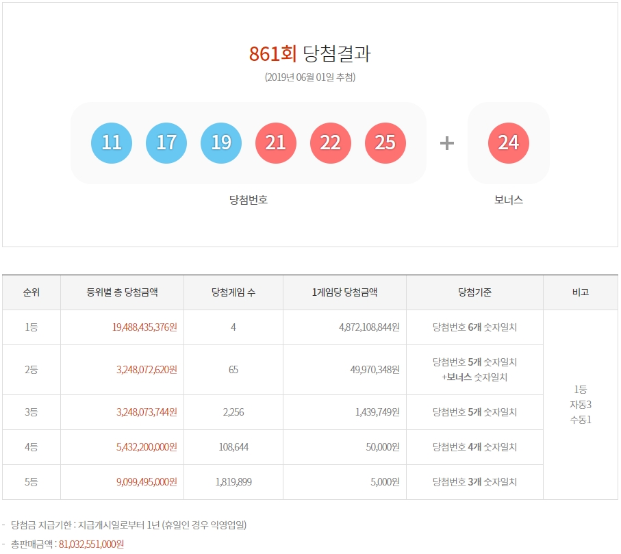 로또 861회 당첨결과. 사진=동행복권 캡처