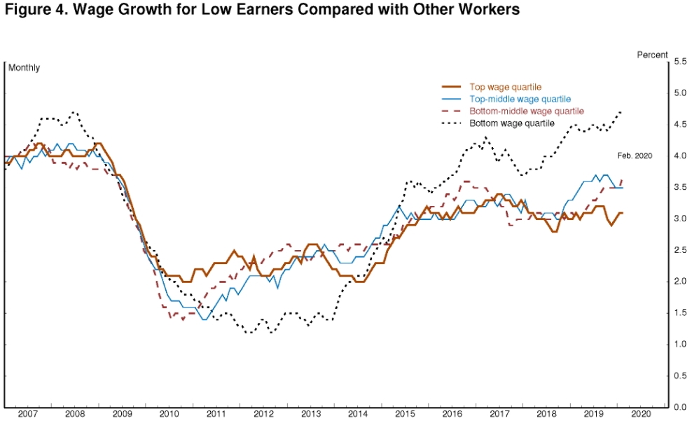 출처: 파월 의장 연설 캡쳐. (글로벌모니터)
