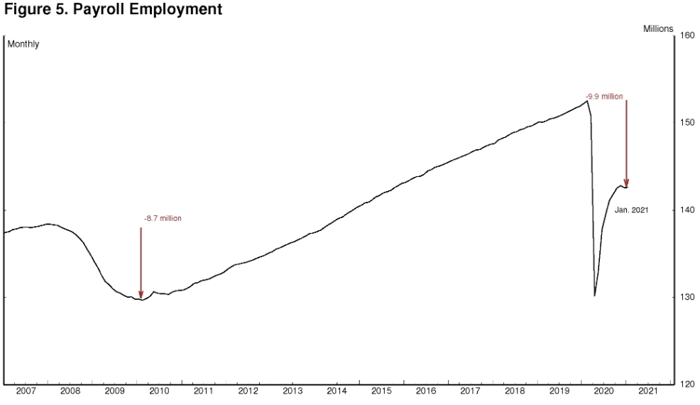 출처: 파월 의장 연설 캡쳐. (글로벌모니터)