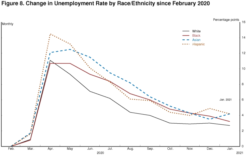 출처: 파월 의장 연설 캡쳐. (글로벌모니터)