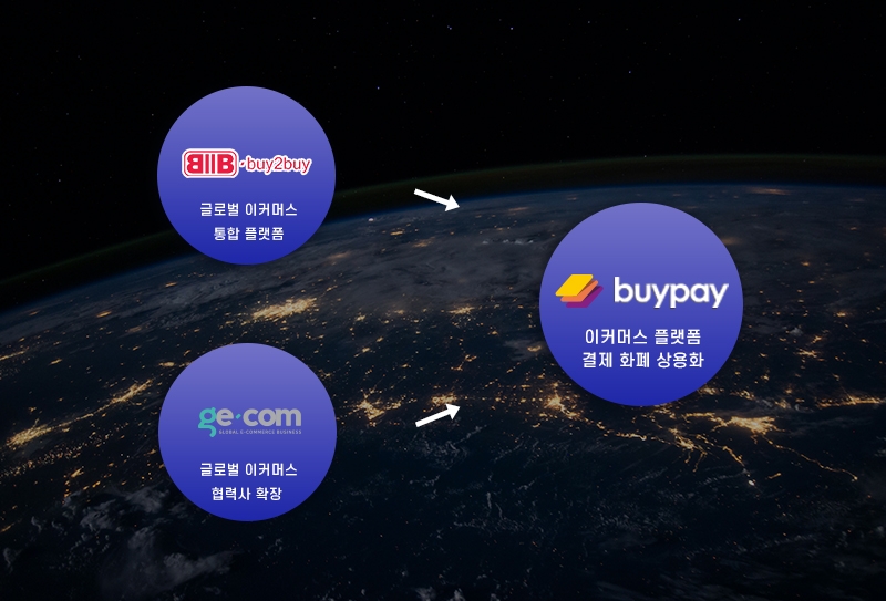 바이페이(WBPC), 글로벌 이커머스 마켓서 페이먼트 코인 역할 주도