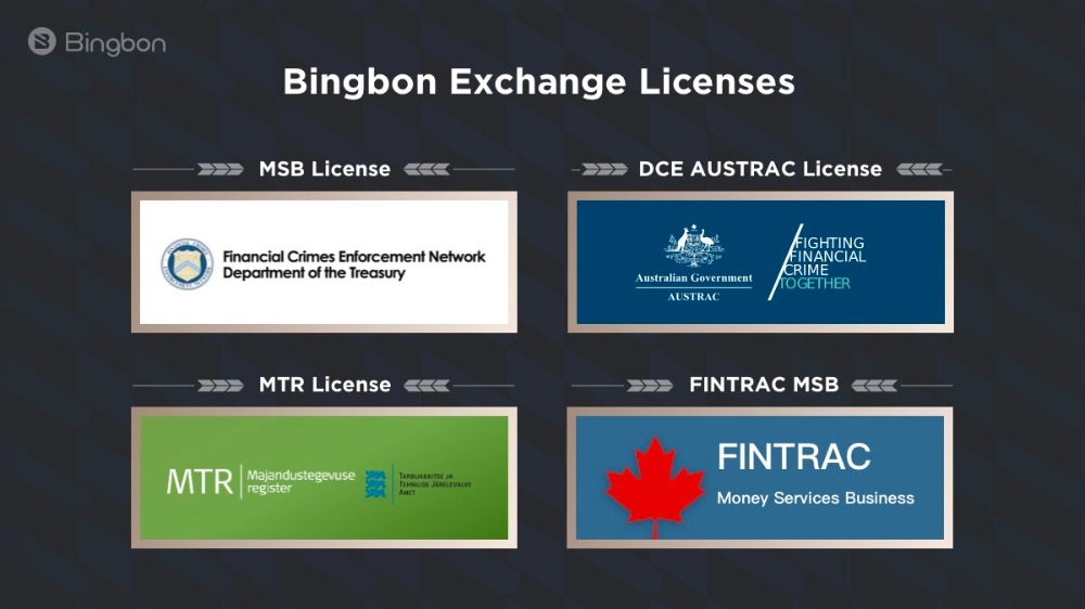 빙본 거래소, FINTRAC MSB 라이센스 취득 성공