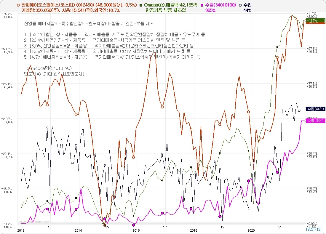 한화에어로스페이스(코스피) 주가. 자료=데이터포털