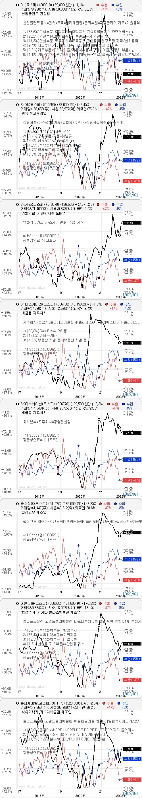 러시아 나프타 수입 국내 주요 기업 현황. 자료=데이터포털