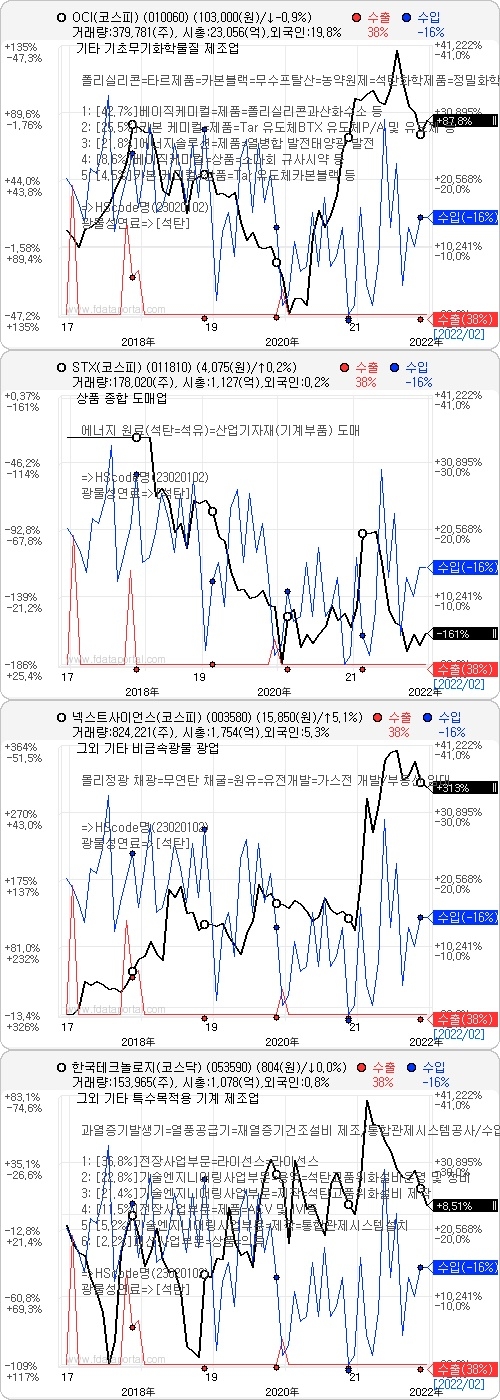 러시아 유연탄 수입 국내 주요 기업 현황. 자료=데이터포털