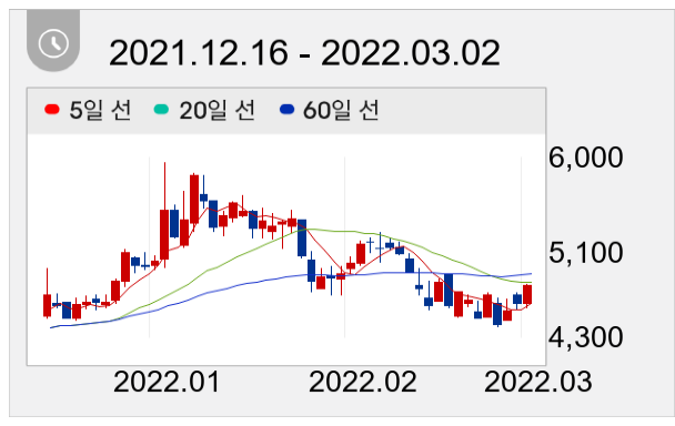 케이피에프 일봉 주가차트
