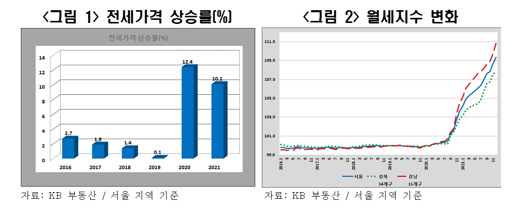 (장태민 칼럼) 경제학에 도전한 부동산 세금정책, 그 결과는...