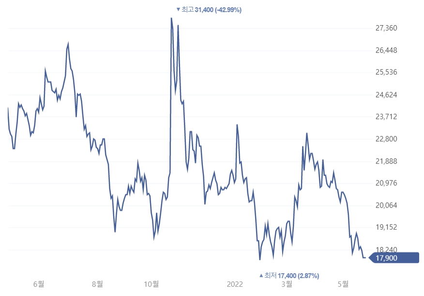 국보디자인 주가 추이