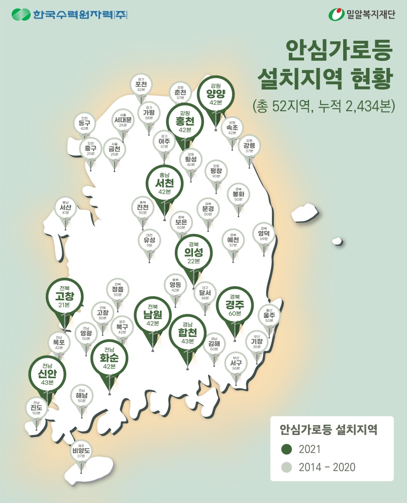 밀알복지재단-한수원, 밤길 지키는 안심가로등 설치 지자체 공모