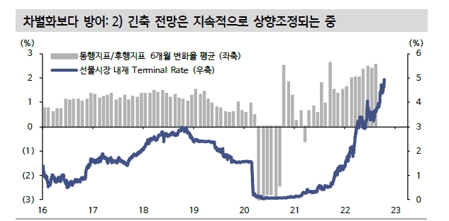지금은 주식-채권 상관관계 20여년만에 가장 높은 시기...분산투자 효과 고장나 - 신한證
