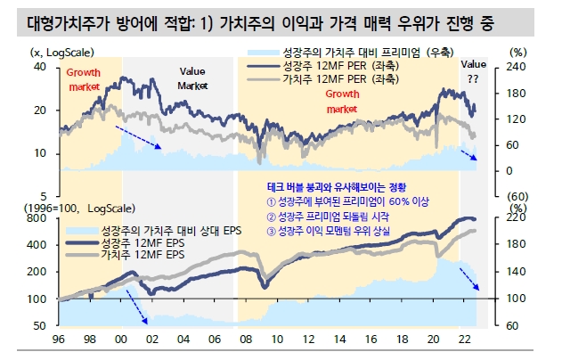 지금은 주식-채권 상관관계 20여년만에 가장 높은 시기...분산투자 효과 고장나 - 신한證