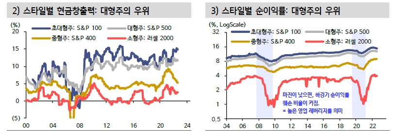 지금은 주식-채권 상관관계 20여년만에 가장 높은 시기...분산투자 효과 고장나 - 신한證