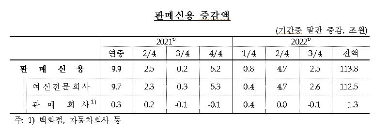 (장태민 칼럼) 가계대출의 다이나믹한 증가세 둔화와 부동산