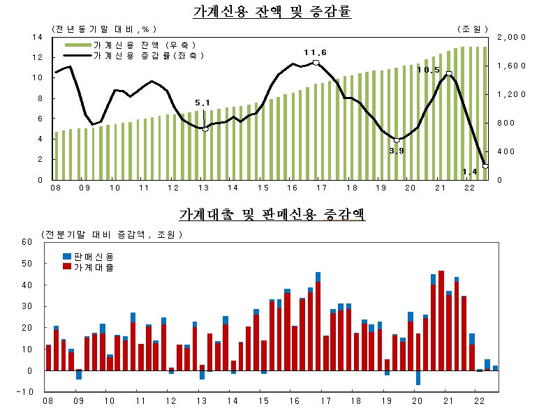 (장태민 칼럼) 가계대출의 다이나믹한 증가세 둔화와 부동산