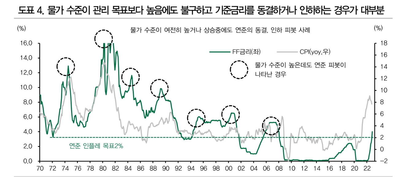 자료: DB금융투자