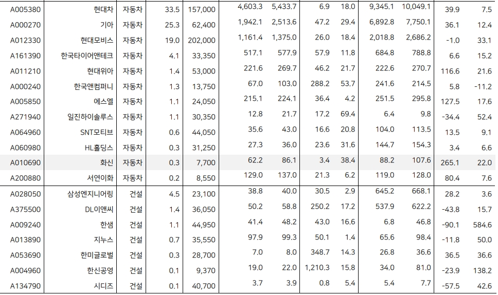 주식시장, 혼란스런 매크로 불확실성 버텨낼 주도주 필요 - 메리츠證