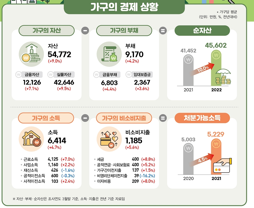 (장태민 칼럼) 서울 평균인 재산 7억원..23년에도 개최되는 부동산표 '오징어 게임'