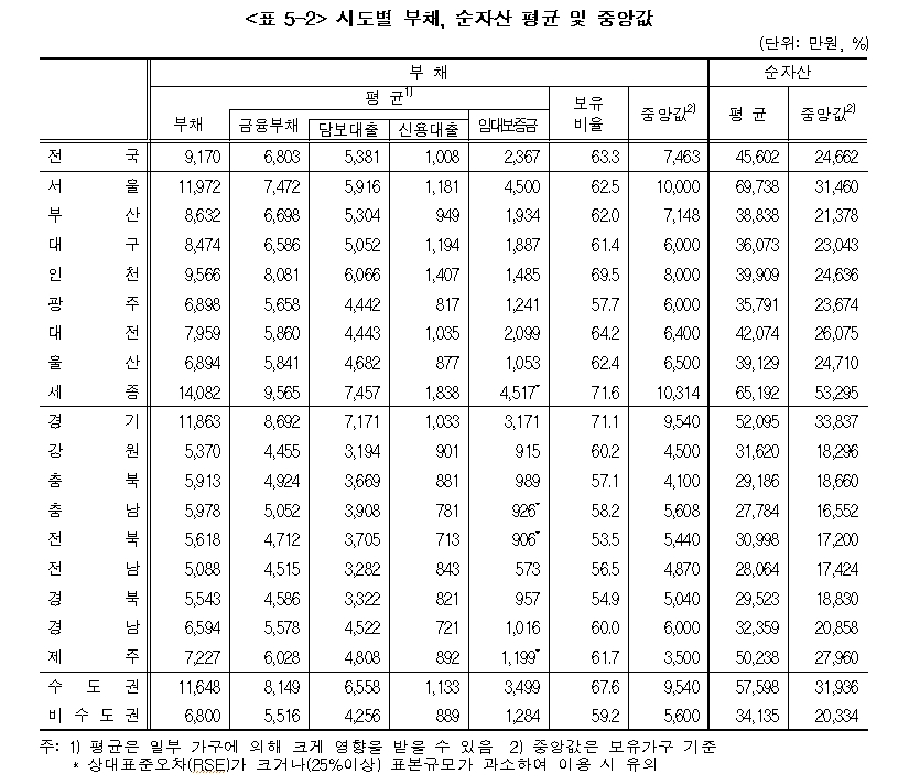 (장태민 칼럼) 서울 평균인 재산 7억원..23년에도 개최되는 부동산표 '오징어 게임'