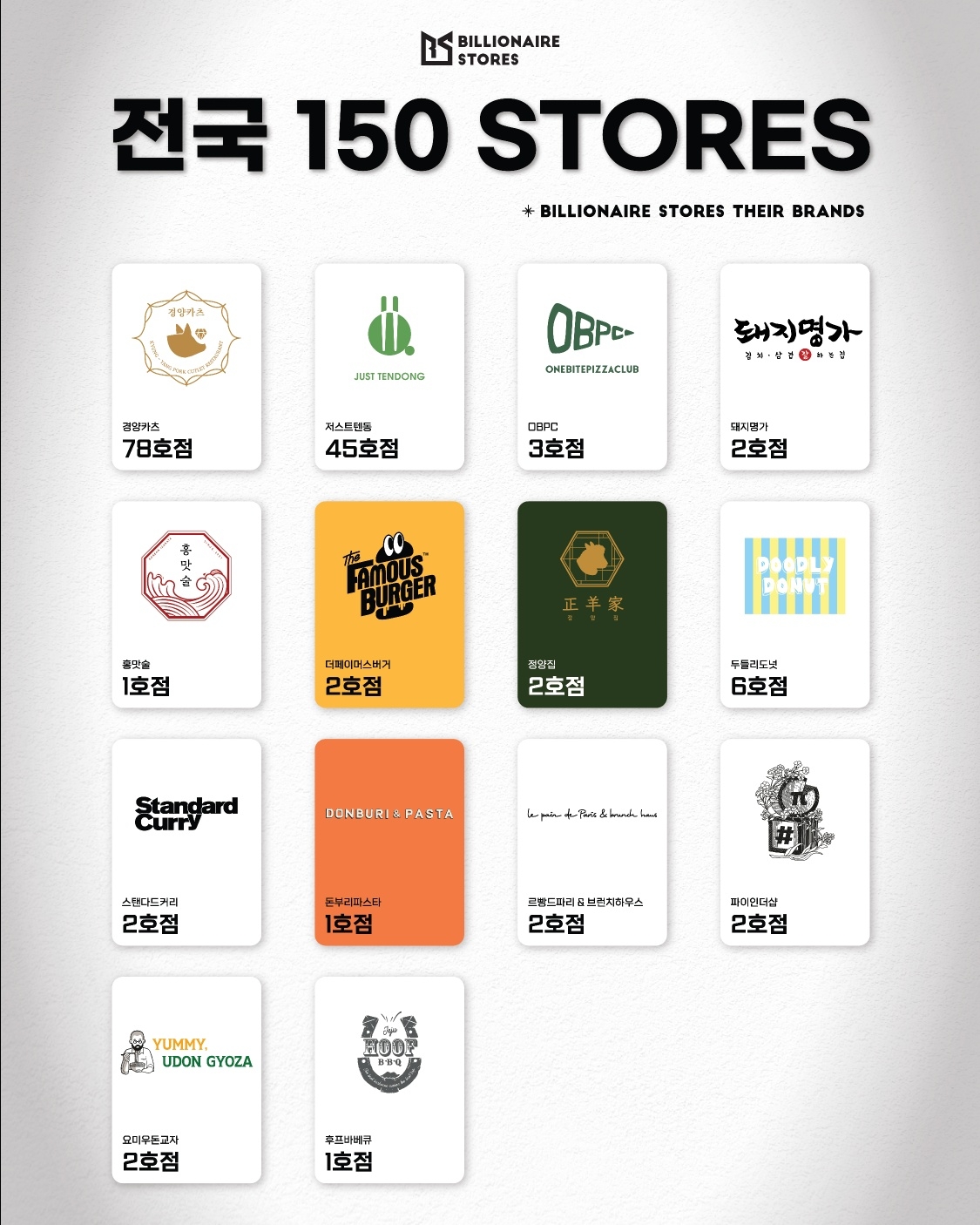 빌리어네어스토어즈, 올 한해 매출 100억 달성 성공 - 뉴스 썸네일 이미지