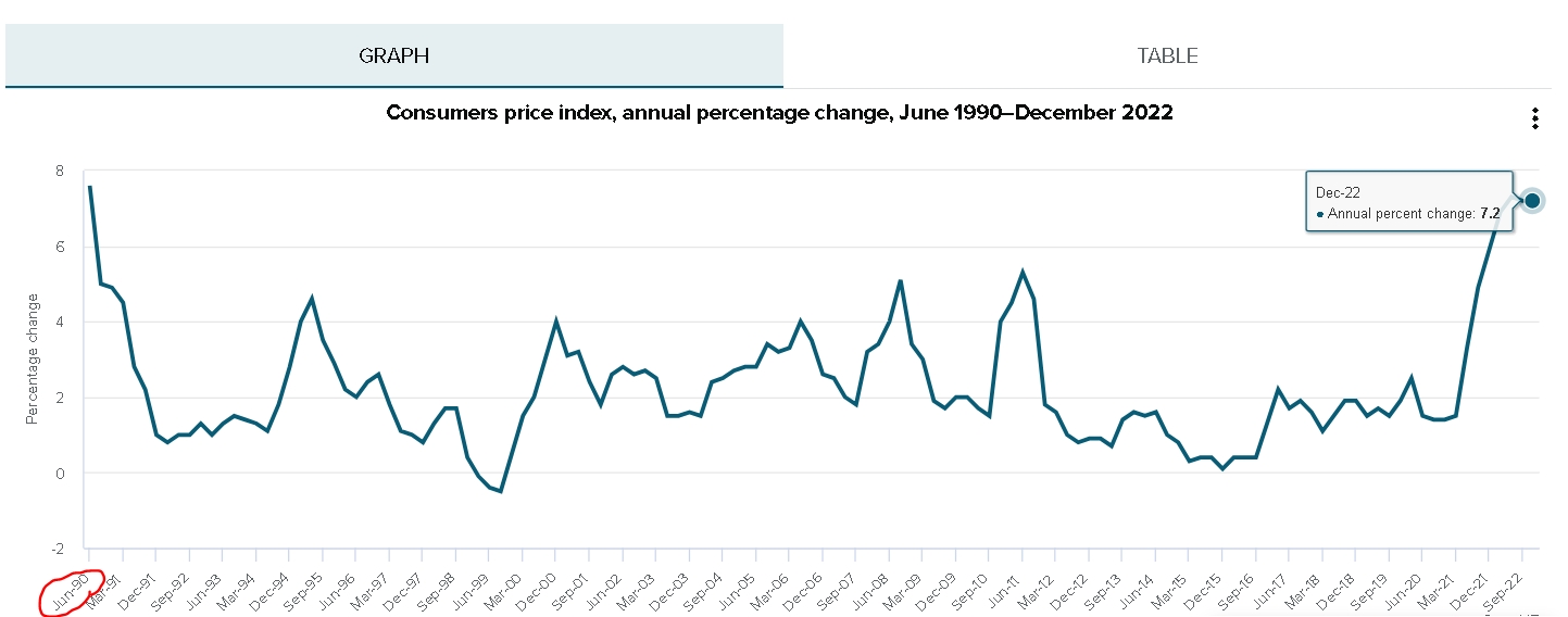 (상보) 뉴질랜드 4분기 CPI 전년비 7.2%↑...예상(7.1%) 상회 속 30여년래 최고