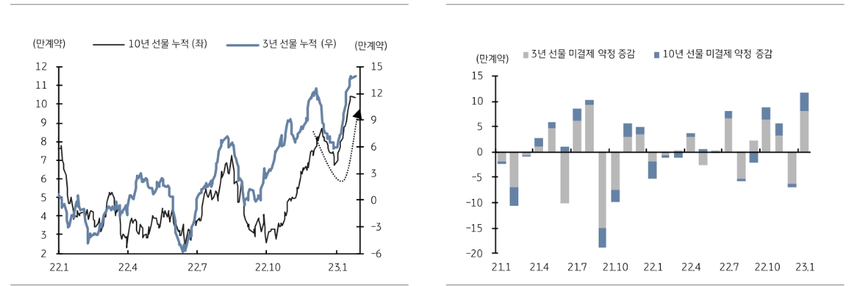 자료: KB증권