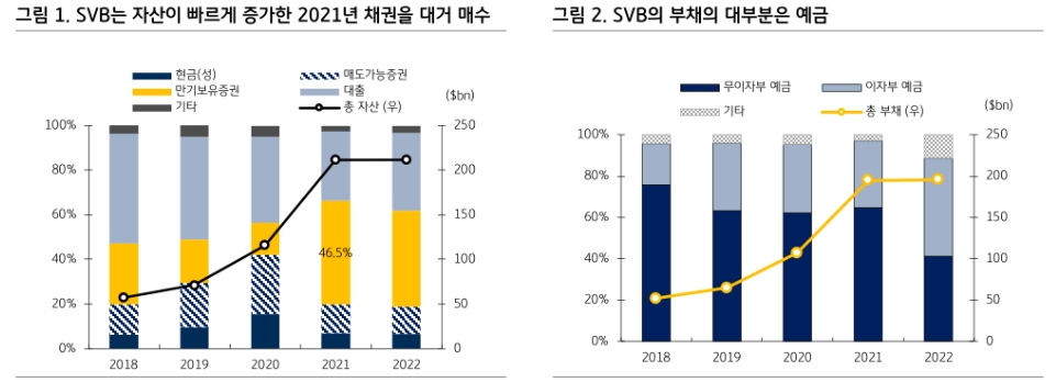 채권분석: SVB와 CS에도 갈 길을 가야 하는 연준 채권분석: SVB와 CS에도 갈 길을 가야 하는 연준