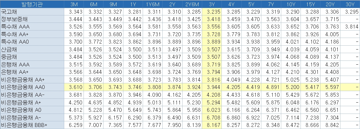 출처: 코스콤 CHECK
