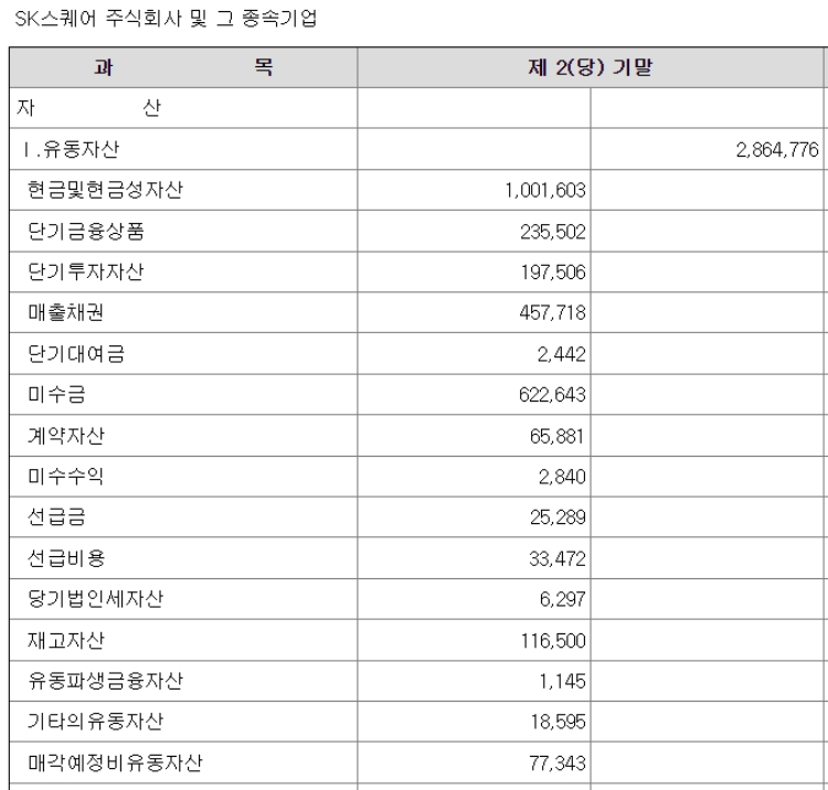SK스퀘어 재무상태표 일부