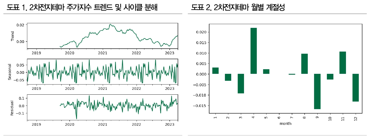 자료: DB금융투자