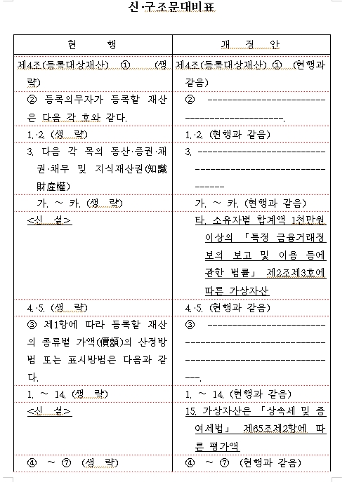 정의당 장혜영 "김남국 방지법 필요...공직자 가장자산 신고법 추진"