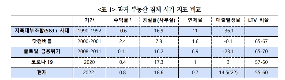 자료: 국제금융센터