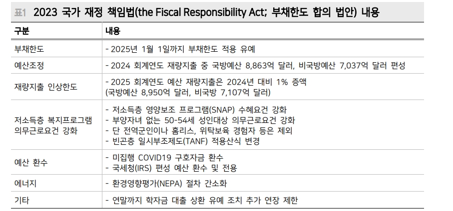 美 부채 확장이 유동성 위축으로 이어진다는 전망은 기우 - 메리츠證