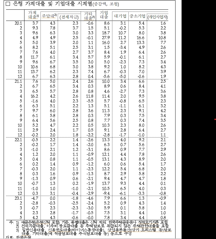 (장태민 칼럼) 아파트 거래 증가와 더 늘어난 은행 주담대