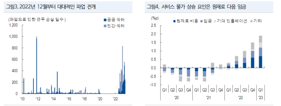 英, 선제적 긴축종료 어려운 환경...4개월 연속 물가 서프라이즈에 50bp 선택 - NH證