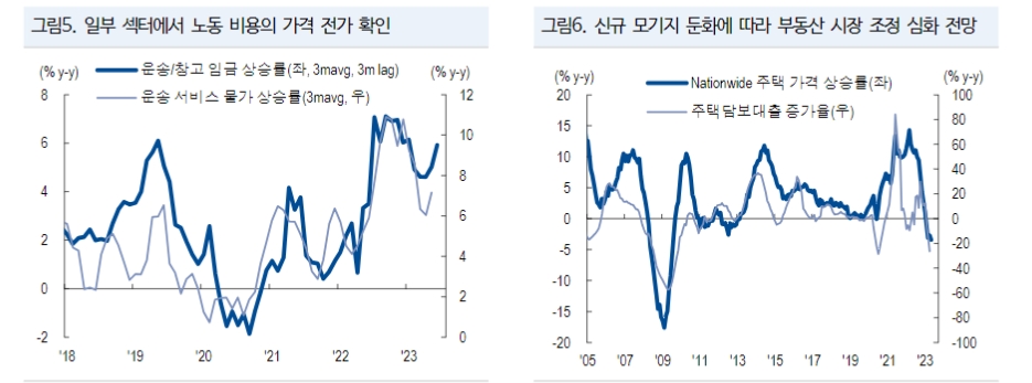 자료: NH투자증권