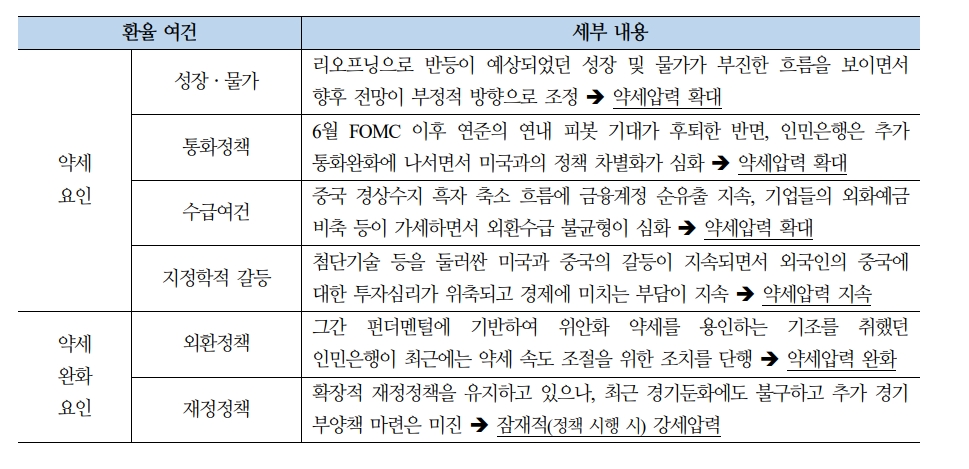 위안화 약세 압력 뚜렷한 둔화까지는 상당시간 소요될 것 - 국금센터