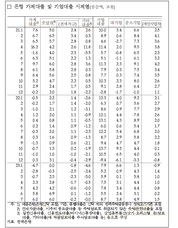 (장태민 칼럼) 부동산과 가계부채, 빚 늘린 뒤 늘어난 빚 걱정하기