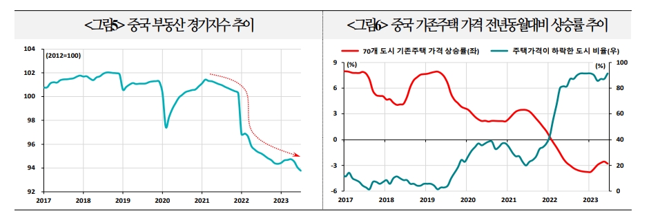 자료: 국제금융센터
