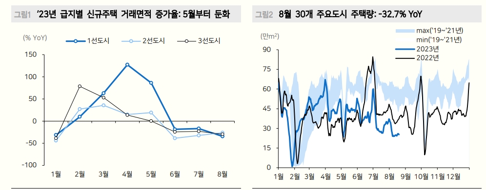 중국판 리먼사태 가능성 별로없어..토지재정 기반 성장모델 한계 드러나 장기 저성장 가능성↑- 메리츠證