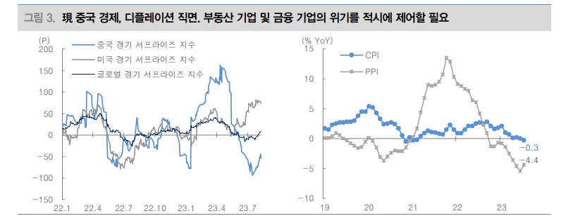 자료: 대신증권