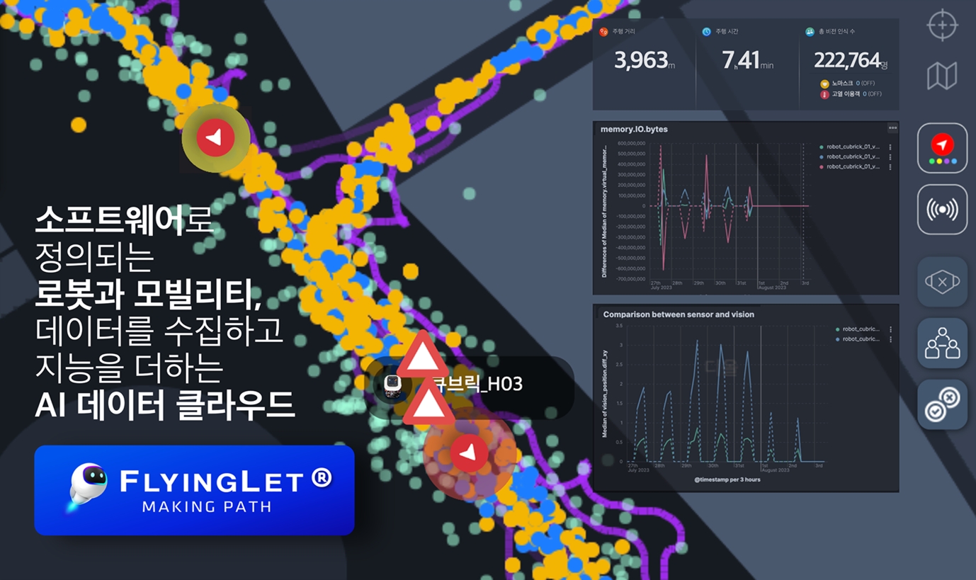 플라잉렛을 통한 실시간 로봇 데이터 분석, 제어와 관제 클라우드 예시화면 (더 현대서울)