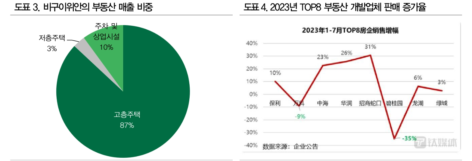 9월 첫주 벽계원 이슈 해결 여부 주목..중국 당국 선택 주시 - DB금투