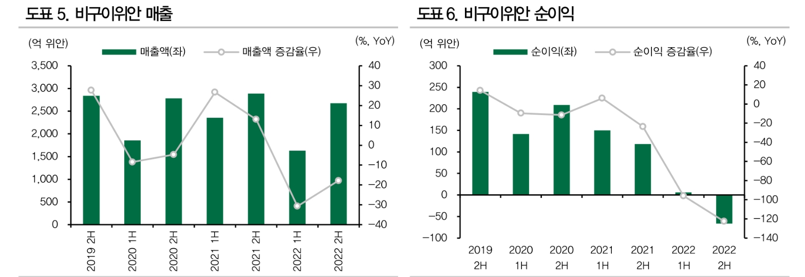 9월 첫주 벽계원 이슈 해결 여부 주목..중국 당국 선택 주시 - DB금투