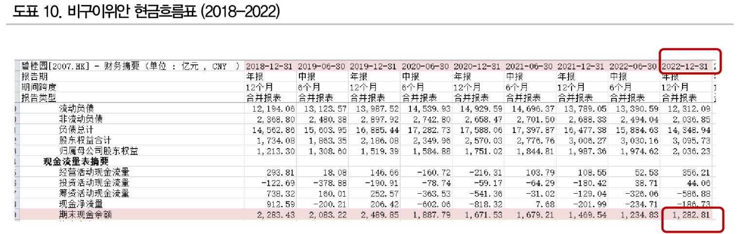 9월 첫주 벽계원 이슈 해결 여부 주목..중국 당국 선택 주시 - DB금투
