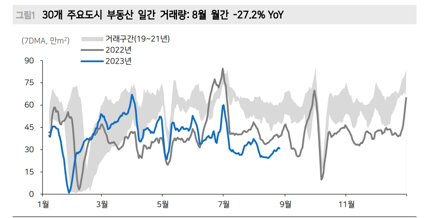 中 부동산 관련 크레딧 리스크, 여전히 본토보다 해외에서 더 많이 반영 중 - 메리츠證